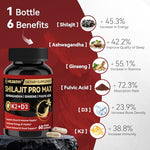 Shilajit PRO MAX - 5 en 1 - Poder y Rendimiento Masculino